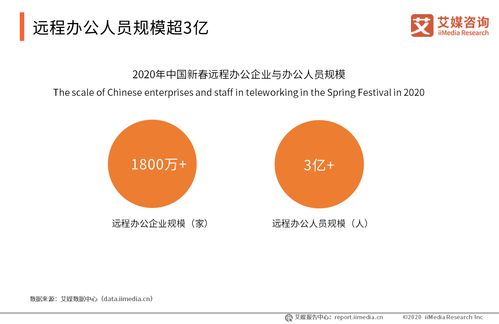 钉钉入选联合国教科文组织推荐远程教学平台 远程协作软件发展现状分析