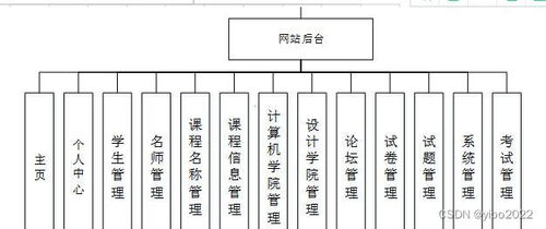 php vue在线课程教育学习考试系统864t7