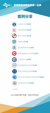 三盟科技智慧教室破冰行动指南