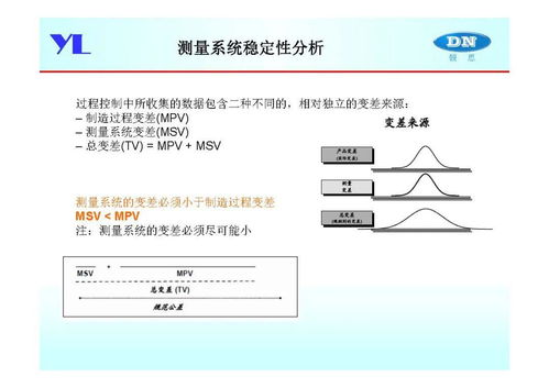 产品开发尺寸定义及控制过程