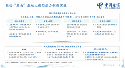 中国电信2024半年报:营收2660亿元,净利润同增8.2%